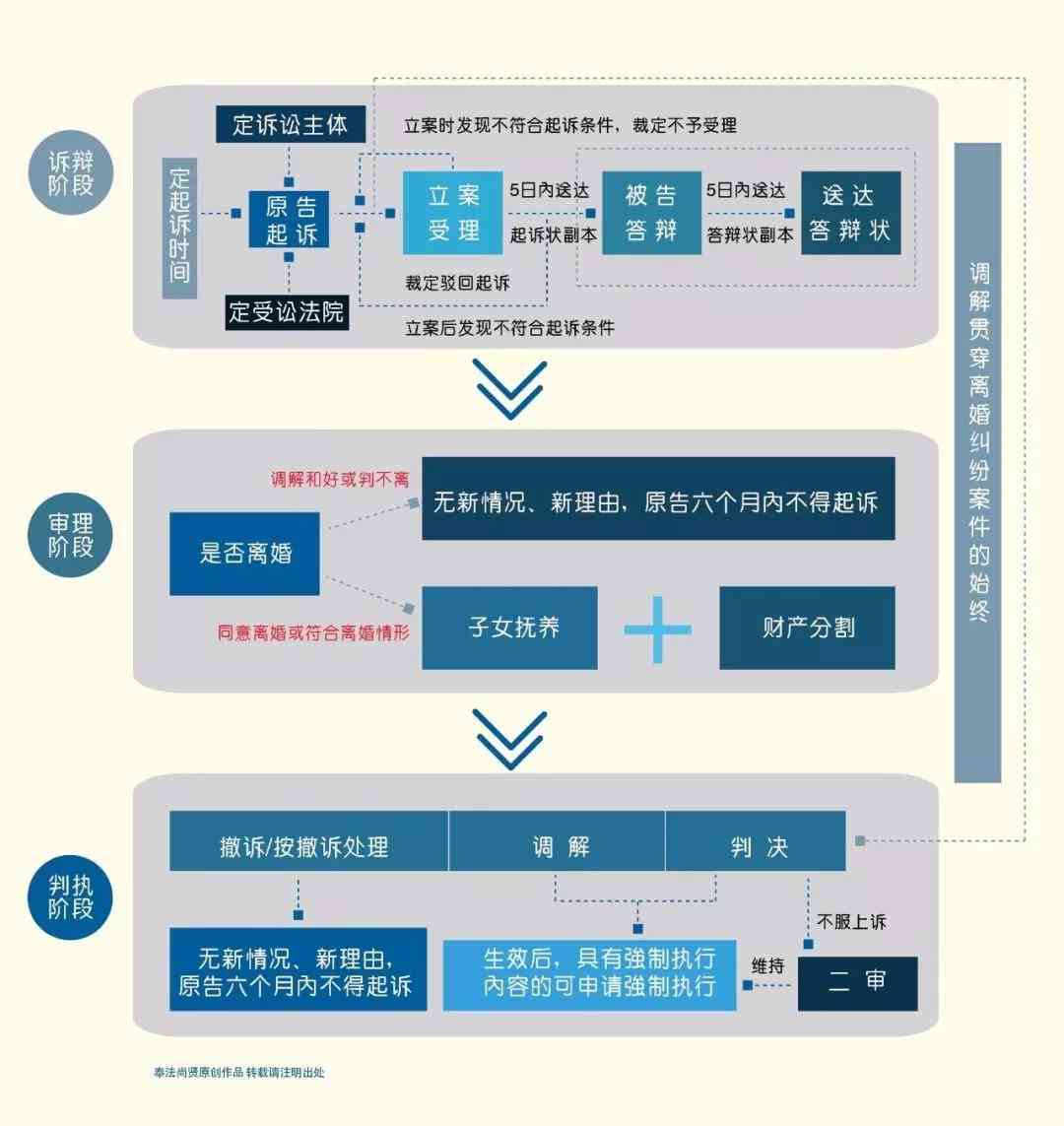 工伤未认定情况下如何提起赔偿诉讼：起诉流程与法律要点解析