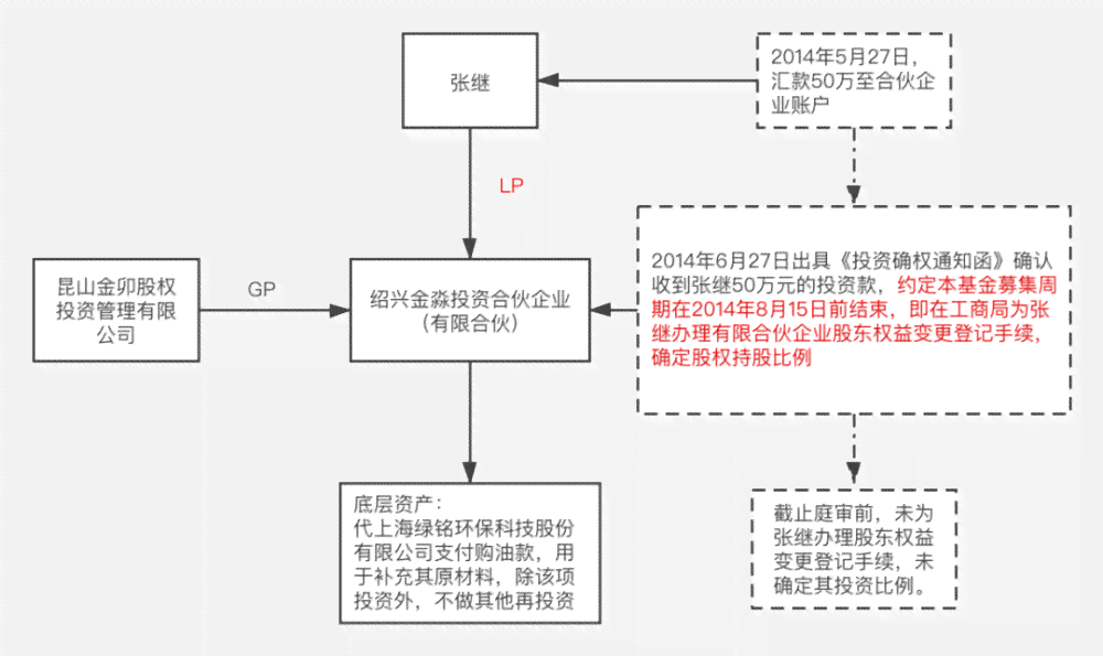 工伤未认定情况下如何提起赔偿诉讼：起诉流程与法律要点解析