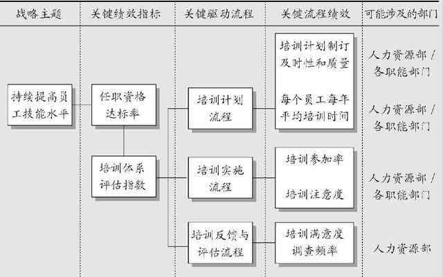 ai实验内容与步骤：撰写方法、详细列表及关联要点解析