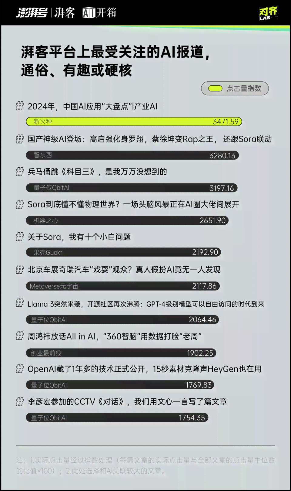 AI报告解读：网络流行语表达方式一览，全面解析用户关注热点问题
