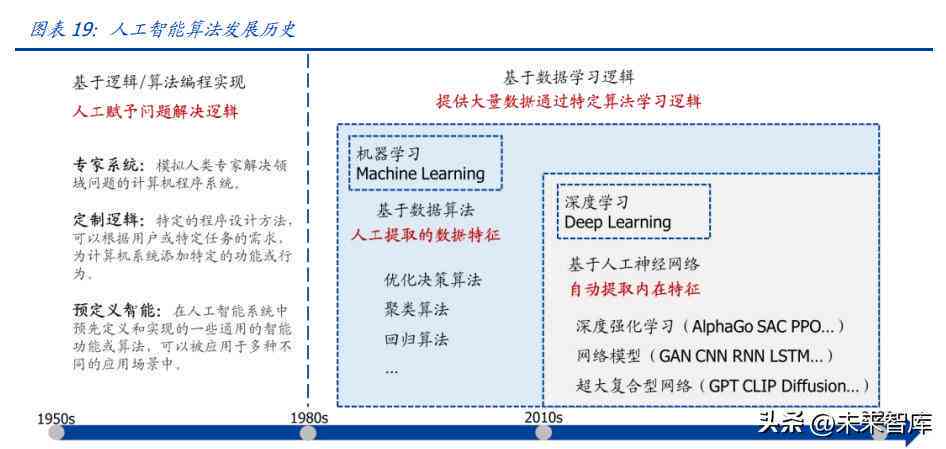 ai报告是什么意思网络用语：如何用网络语言解释AI报告含义
