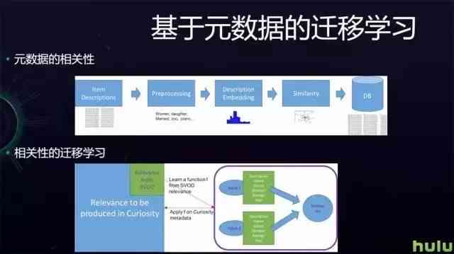 人工智能报告撰写指南：全面涵AI项目分析、实策略与成果评估模板