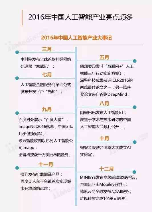 人工智能实践分析与性能评估上机报告