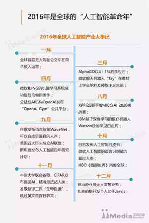 人工智能实践分析与性能评估上机报告
