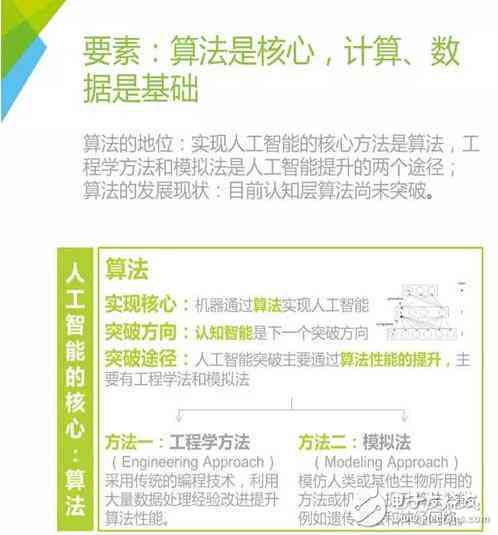 人工智能实践分析与性能评估上机报告