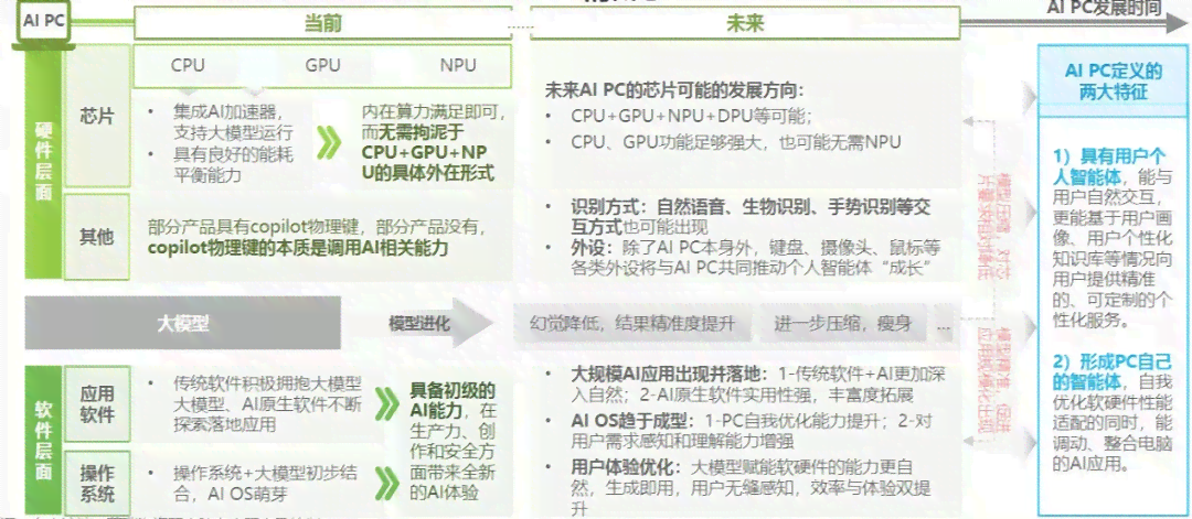 ai报告是什么意思网络用语