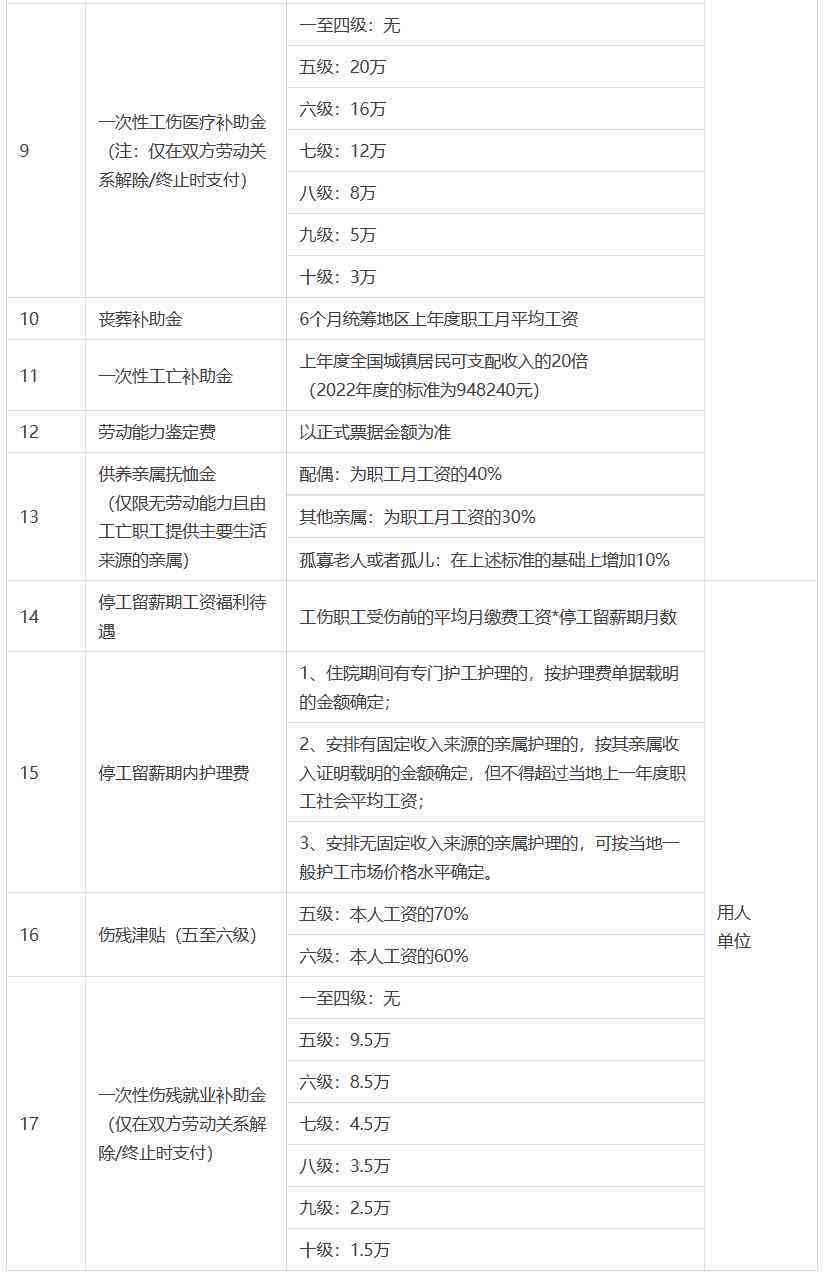 律师在工伤案件中的作用与认定流程解析