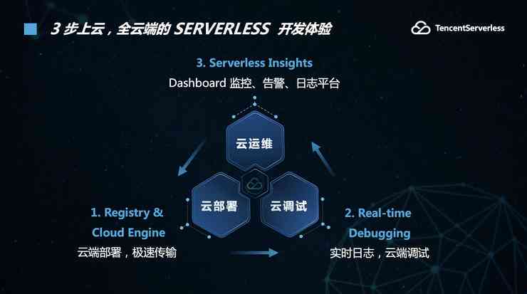 全面解析彩虹云写作AI：功能、应用场景与提升写作效率的秘诀