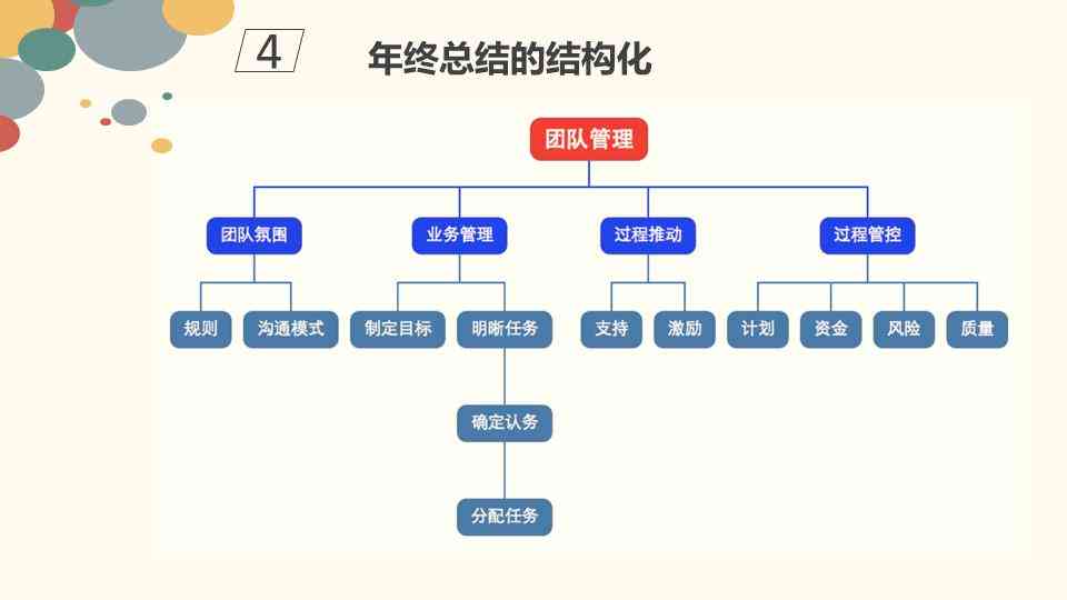 麦肯锡报告格式：深度解析与启示