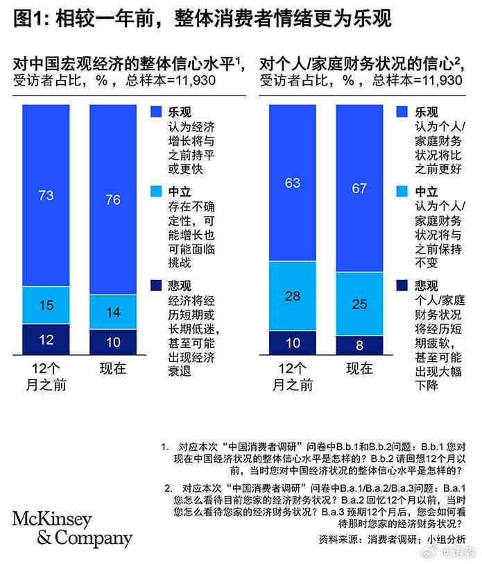 麦肯锡最新报告揭示行业趋势及市场洞察