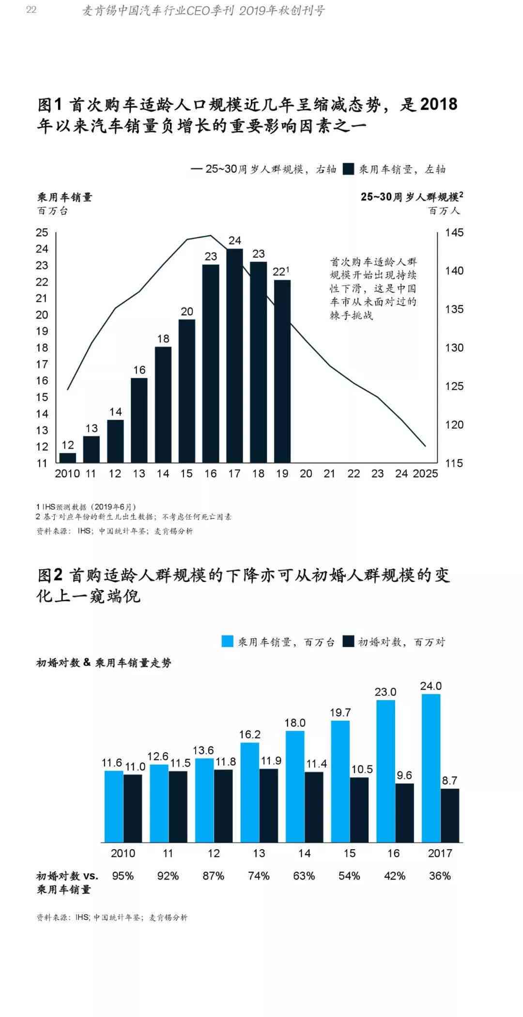 麦肯锡最新报告揭示行业趋势及市场洞察