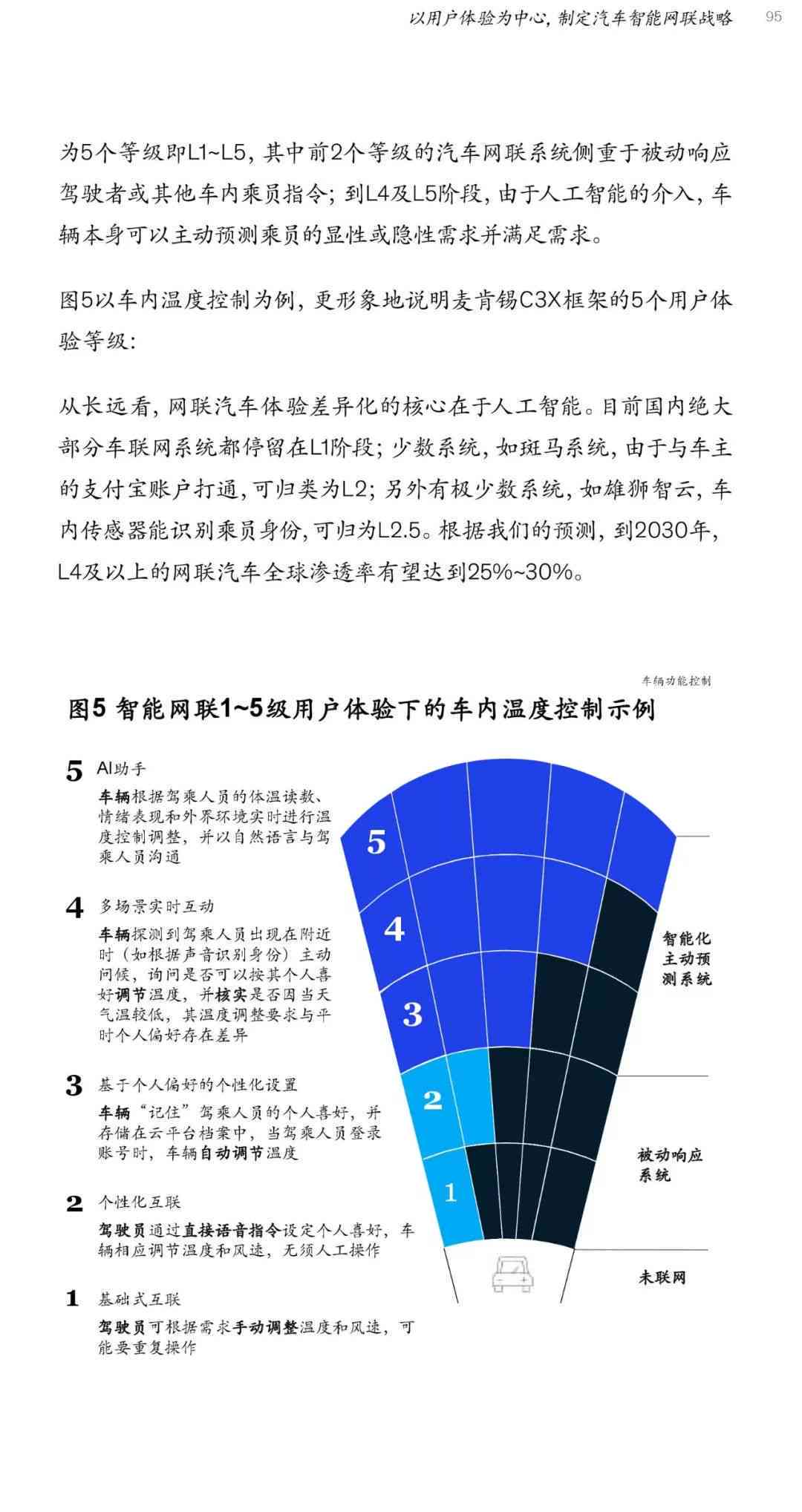 麦肯锡最新报告揭示行业趋势及市场洞察