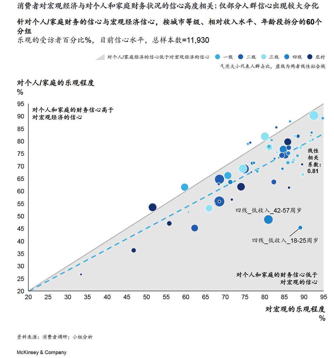 麦肯锡最新报告揭示行业趋势及市场洞察