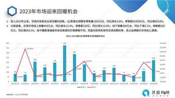 麦肯锡最新报告揭示行业趋势及市场洞察