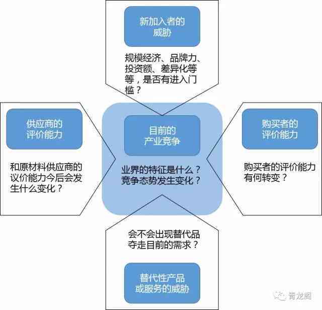 深入解读麦肯锡案例模型：全面分析应用策略与实战案例，解答用户常见疑问
