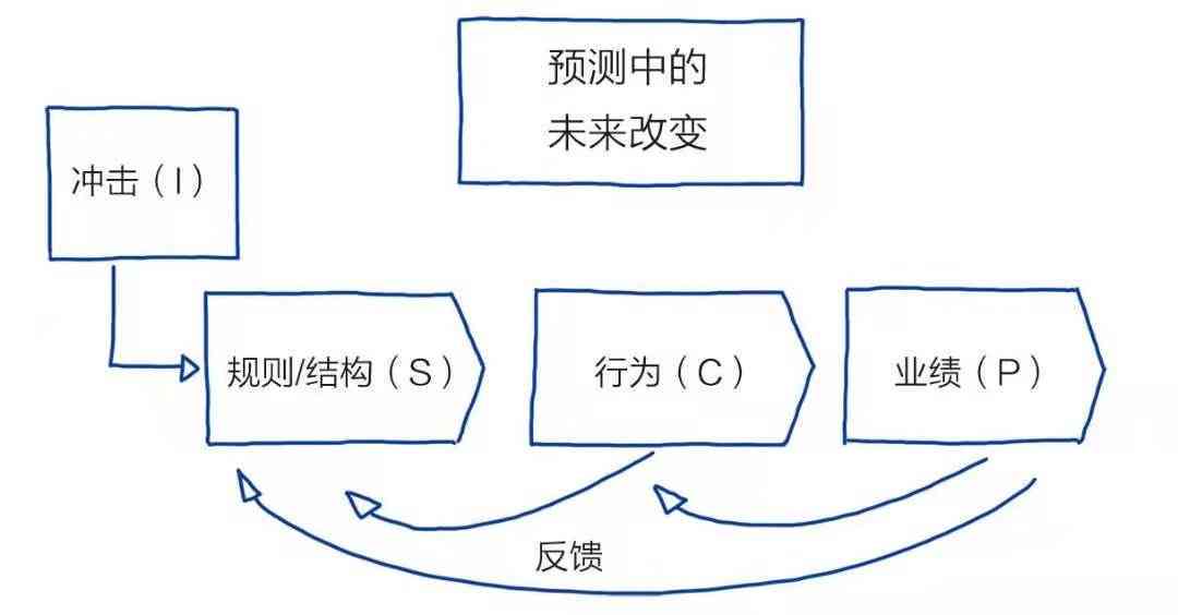 深入解读麦肯锡案例模型：全面分析应用策略与实战案例，解答用户常见疑问