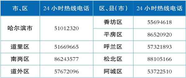 '州工伤认定与咨询热线电话查询指南'