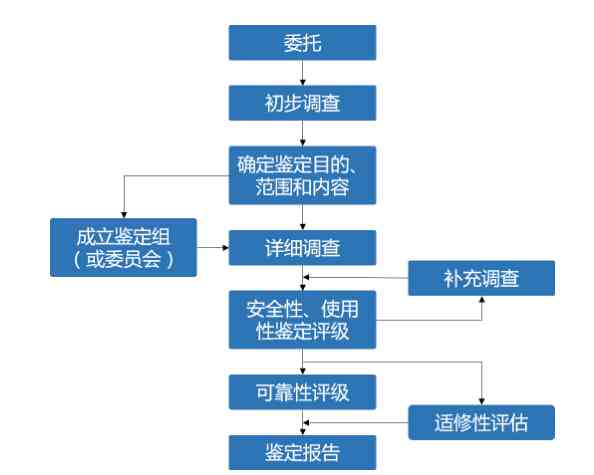 州工伤认定程序：流程、鉴定及咨询电话一览