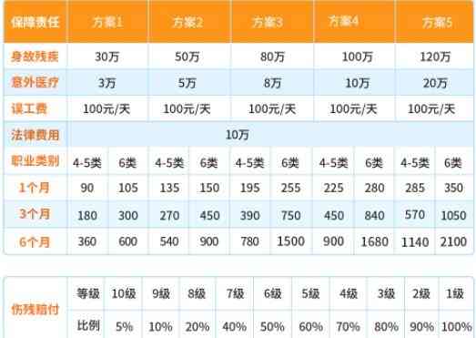 江州伤残等级评定标准及赔偿标准：最新鉴定与赔付细则及中心电话一览