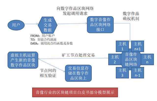 全方位攻略：小程序制作全流程指南与文案撰写技巧