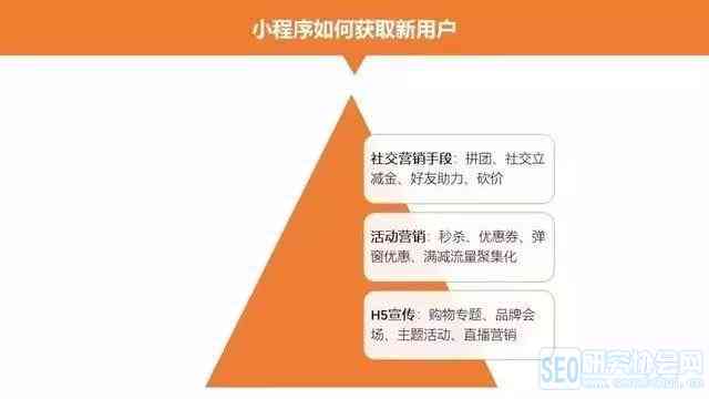 小程序软文文案：微信小程序文案模板与策划范例汇编