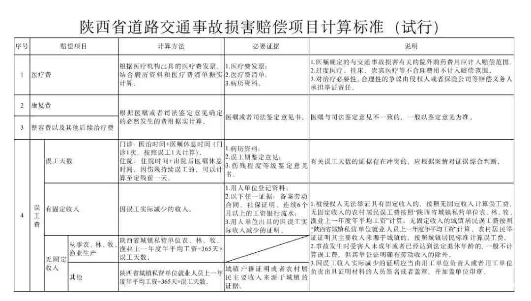 2023年州地区工伤赔偿细则及标准解析