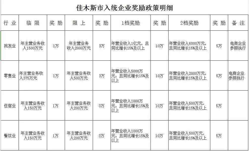 州市工伤赔偿标准与申报流程详解