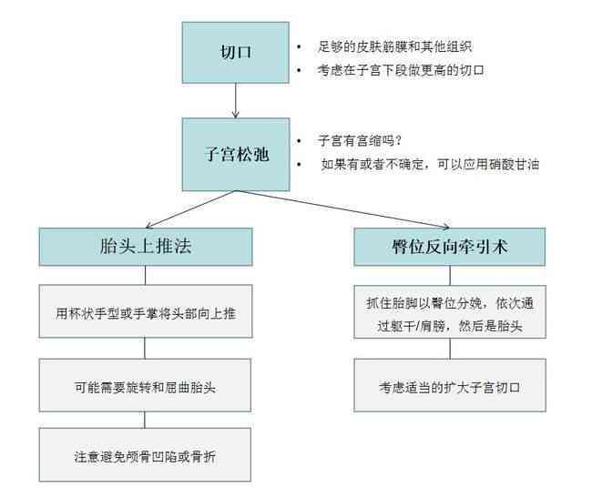 州工伤认定流程详解：官方程序步骤与必备材料指南