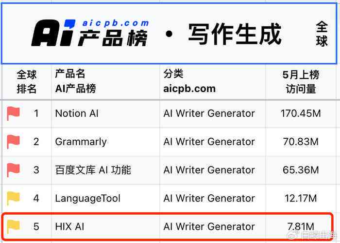 ai写作是免费么：写作助手含义及是否收费解析
