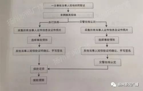 州市工伤赔偿标准与处理流程解读