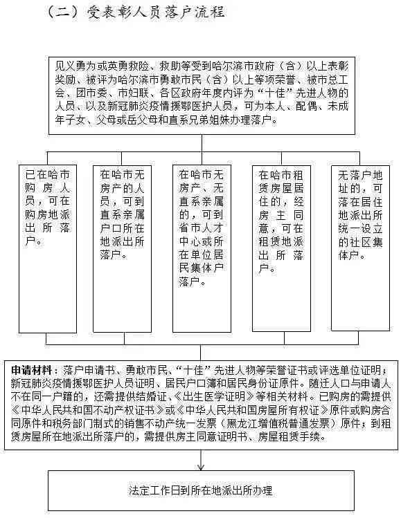 州市工伤赔偿标准与处理流程解读