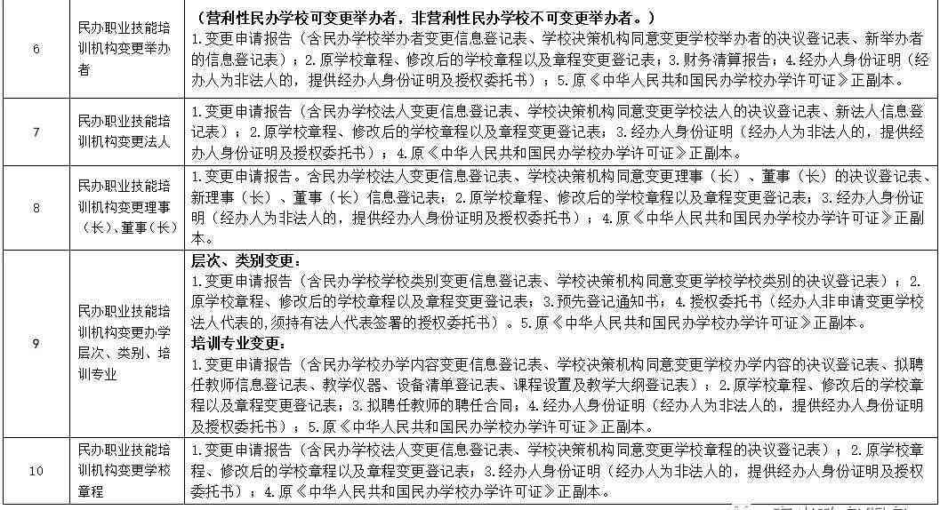 '州工伤认定服务热线及咨询指南'