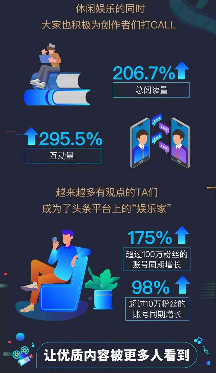 头条对ai创作的态度怎么样 头条对ai创作的态度怎么样