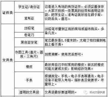 州工伤鉴定：必备材料清单及申请流程详解