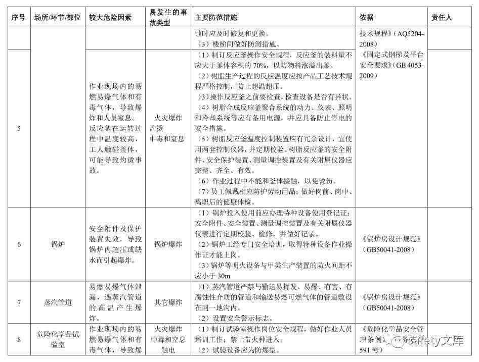 州工伤鉴定：必备材料清单及申请流程详解