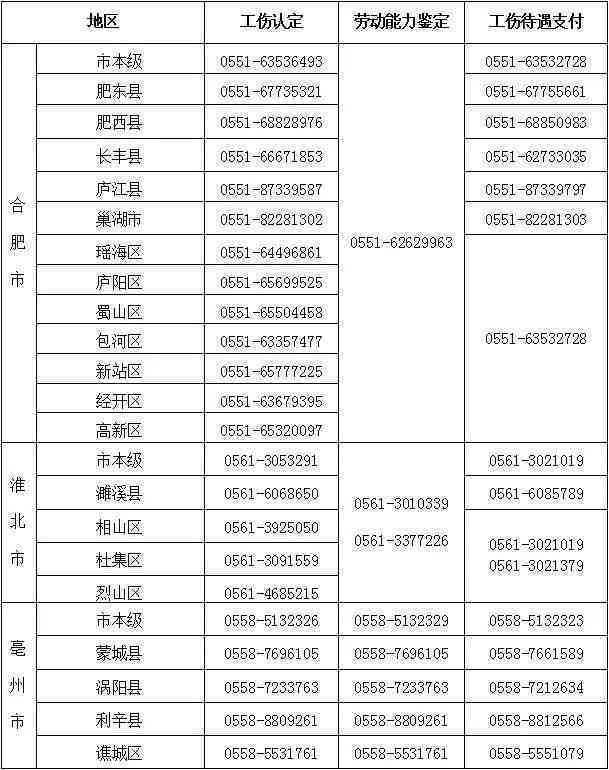 州铜山区工伤认定中心电话及州市工伤认定中心电话查询
