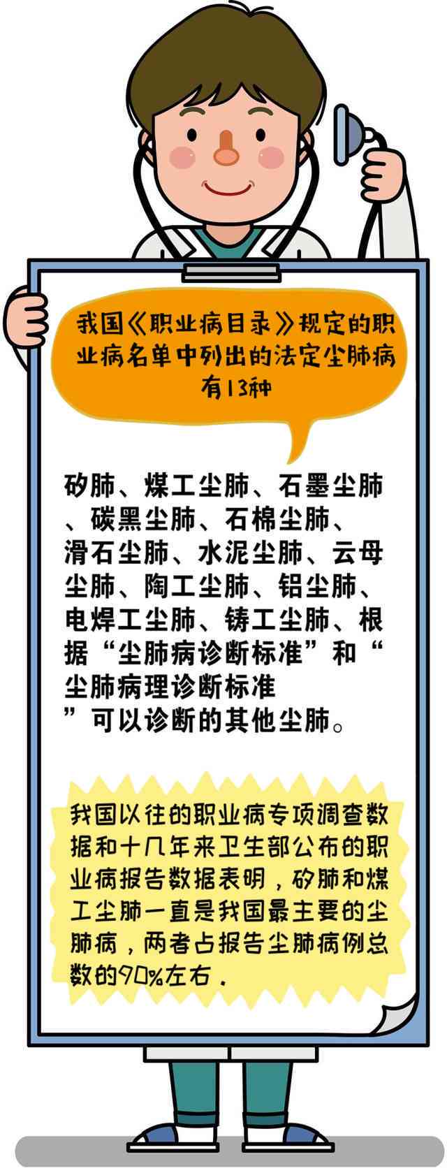 尘肺病患者如何依据工伤认定标准申请工伤认定