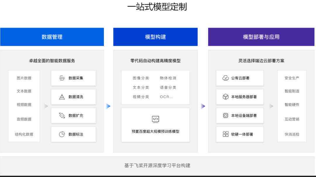智能AI文章生成工具：批量创作、多样化内容、一键解决内容创作需求