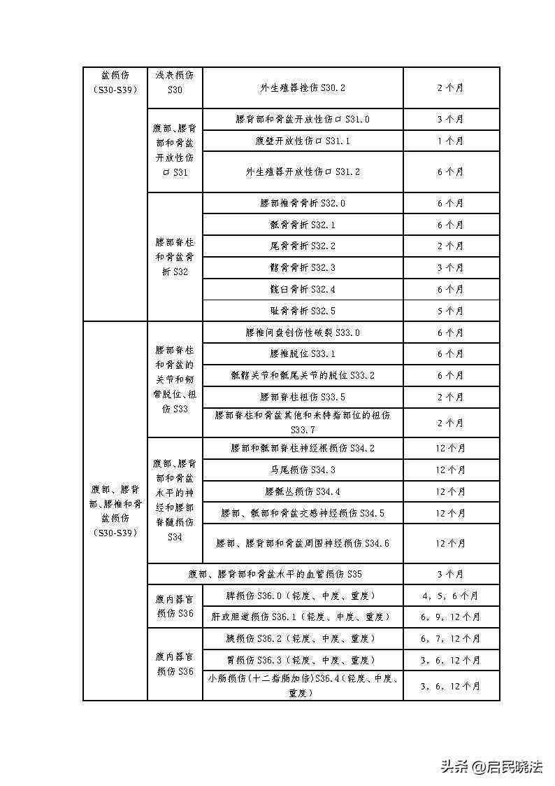 得了尘肺能不能认定工伤