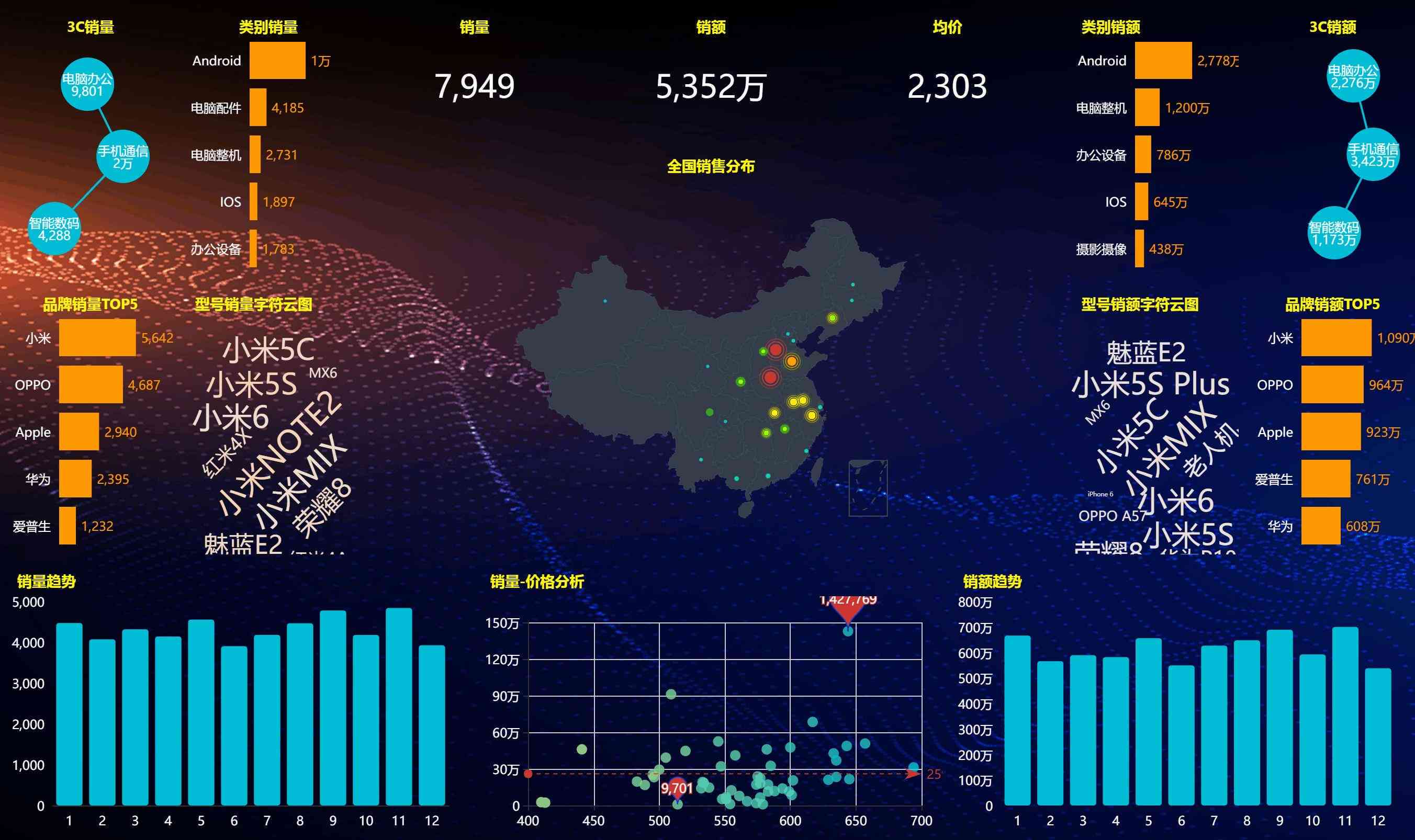 '运用四维数据分析，揭开未来趋势的预测密码'