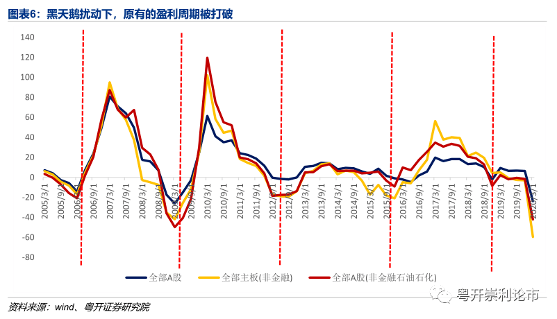 '运用四维数据分析，揭开未来趋势的预测密码'