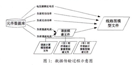 四维预测预产期准确性分析：探讨误差原因及影响因素