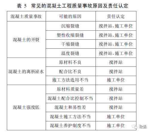癌症患者如何申请工伤赔偿认定及条件分析