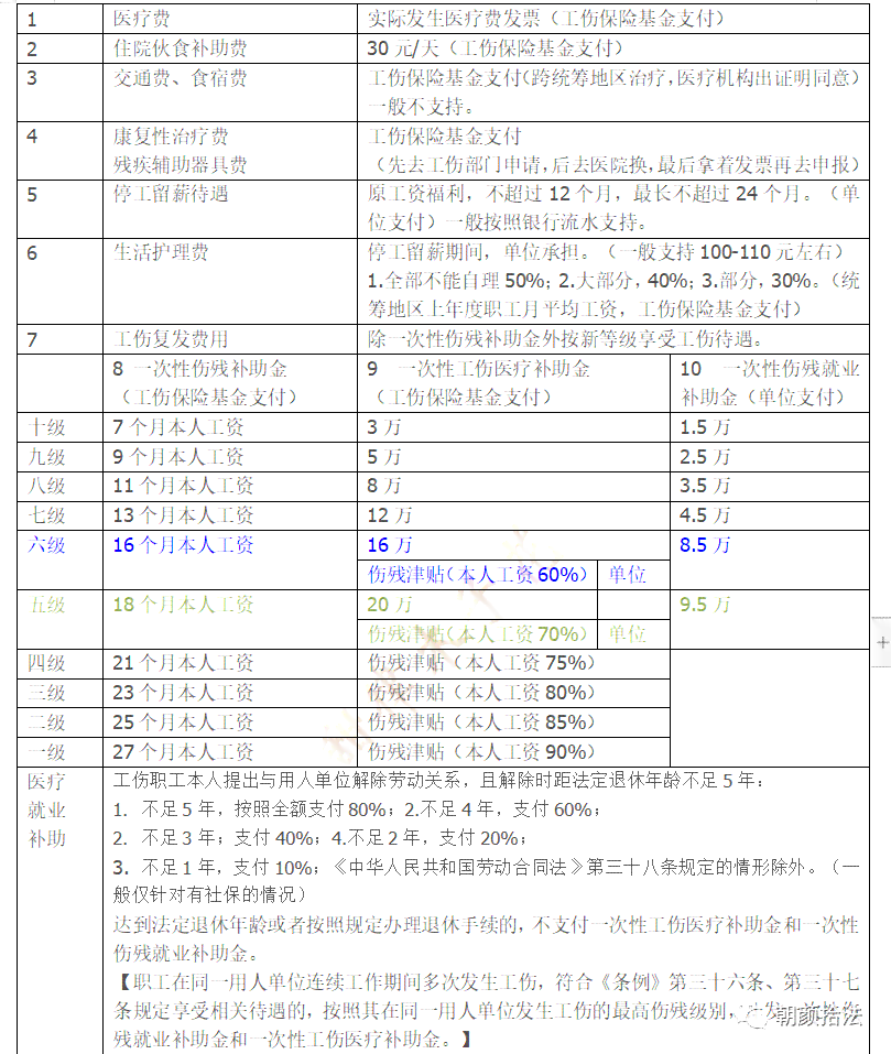 癌症是否属于工伤：详解职业性疾病认定与赔偿条件