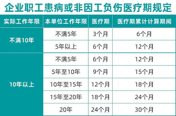 得了癌症能不能认定工伤