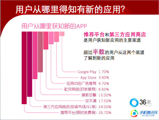 移动互联网市场调研：主流用户行为与偏好分析报告