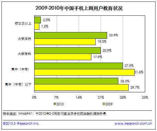 移动互联网市场调研：主流用户行为与偏好分析报告