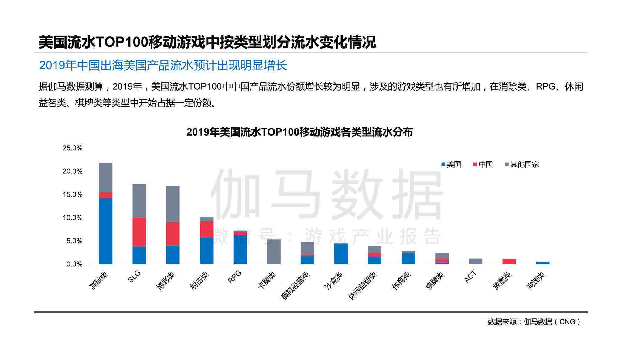 移动互联网市场调研：主流用户行为与偏好分析报告