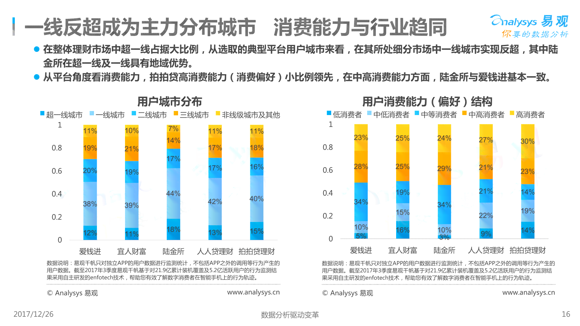 移动互联网市场调研：主流用户行为与偏好分析报告