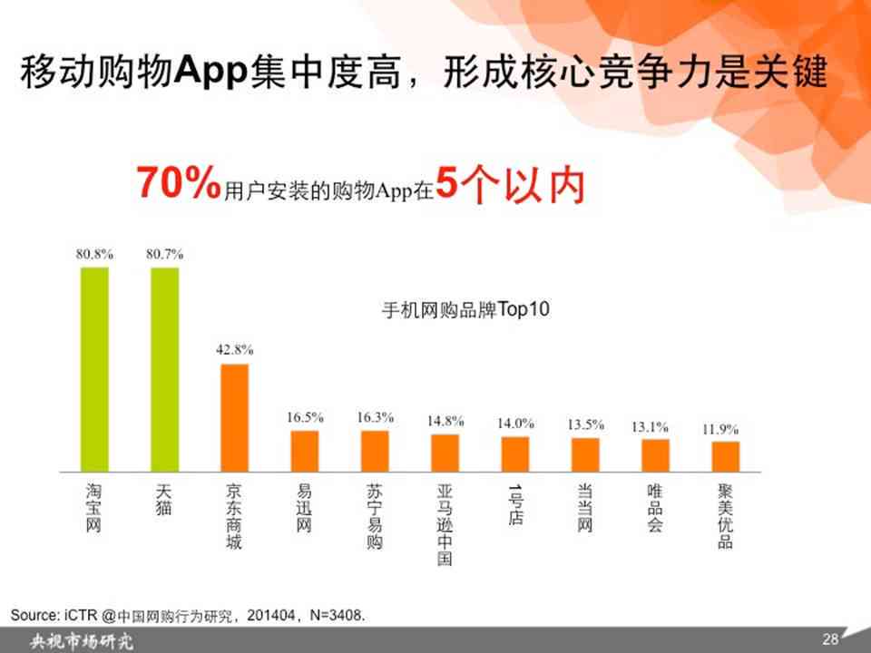 移动互联网市场调研：主流用户行为与偏好分析报告